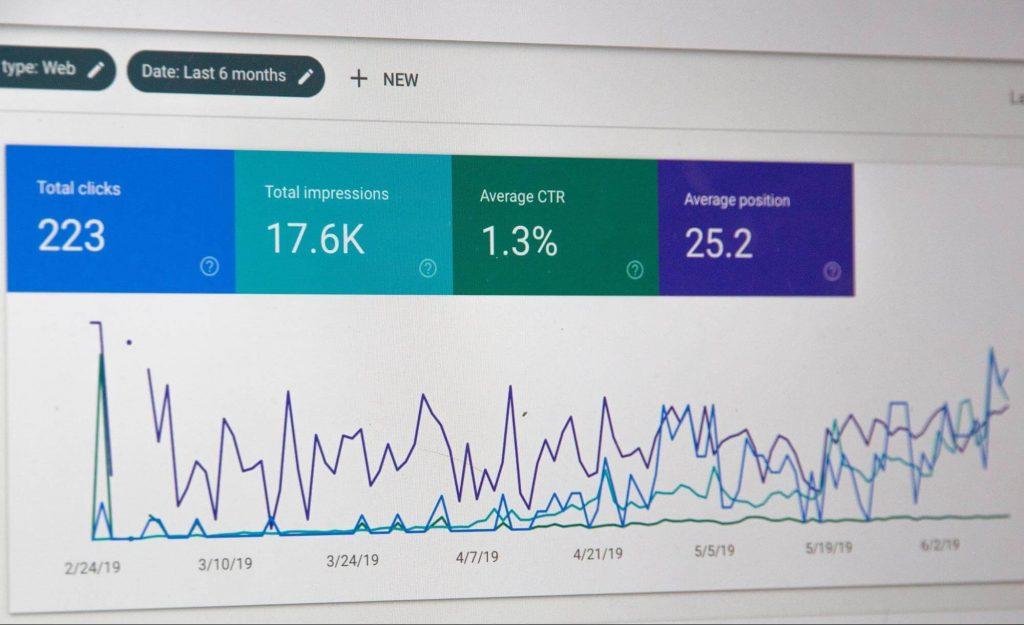 Click-Through-Rate Data on Google Analytics